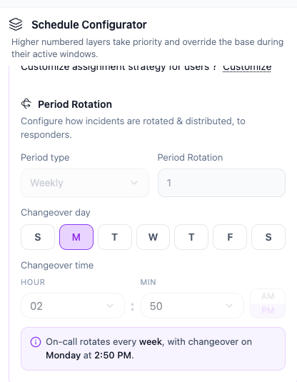 Period type set to Weekly, Period Rotation 1, changeover day Monday, with the summary "On-call rotates every week, with changeover on Monday at 2:50 PM"