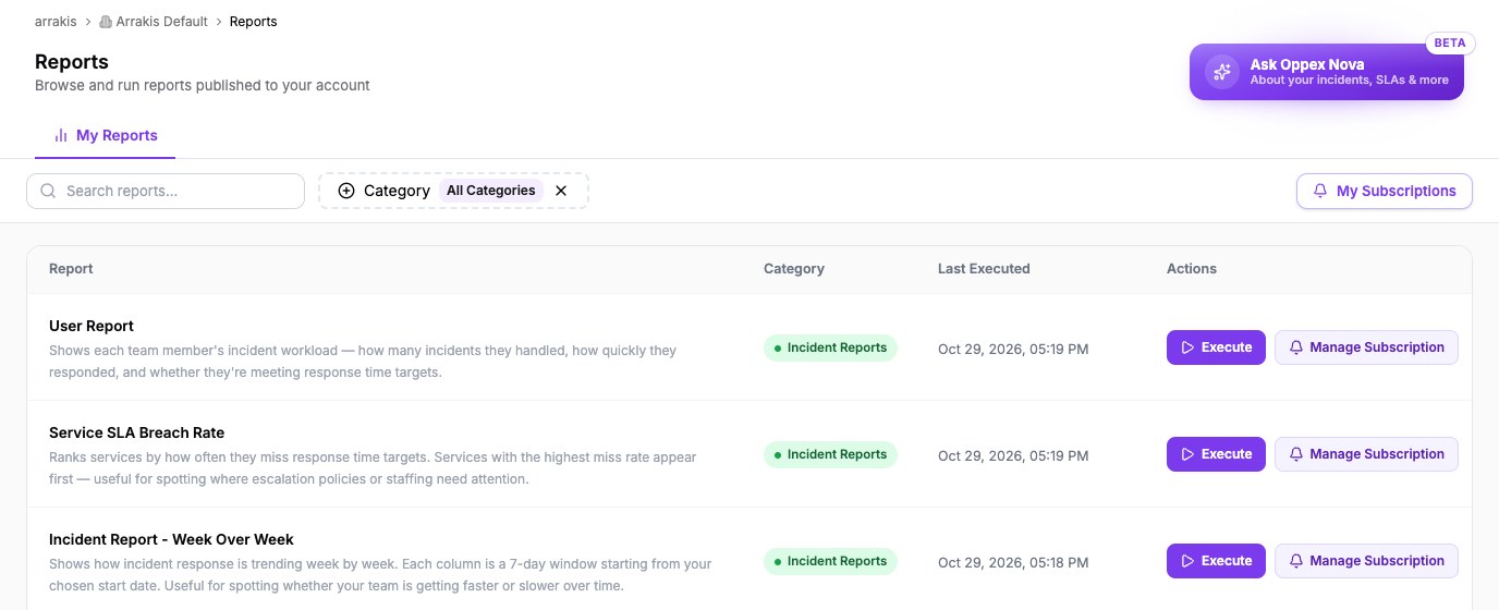 The Reports page listing published reports, each with its category, last executed time, an Execute button and a Manage Subscription button