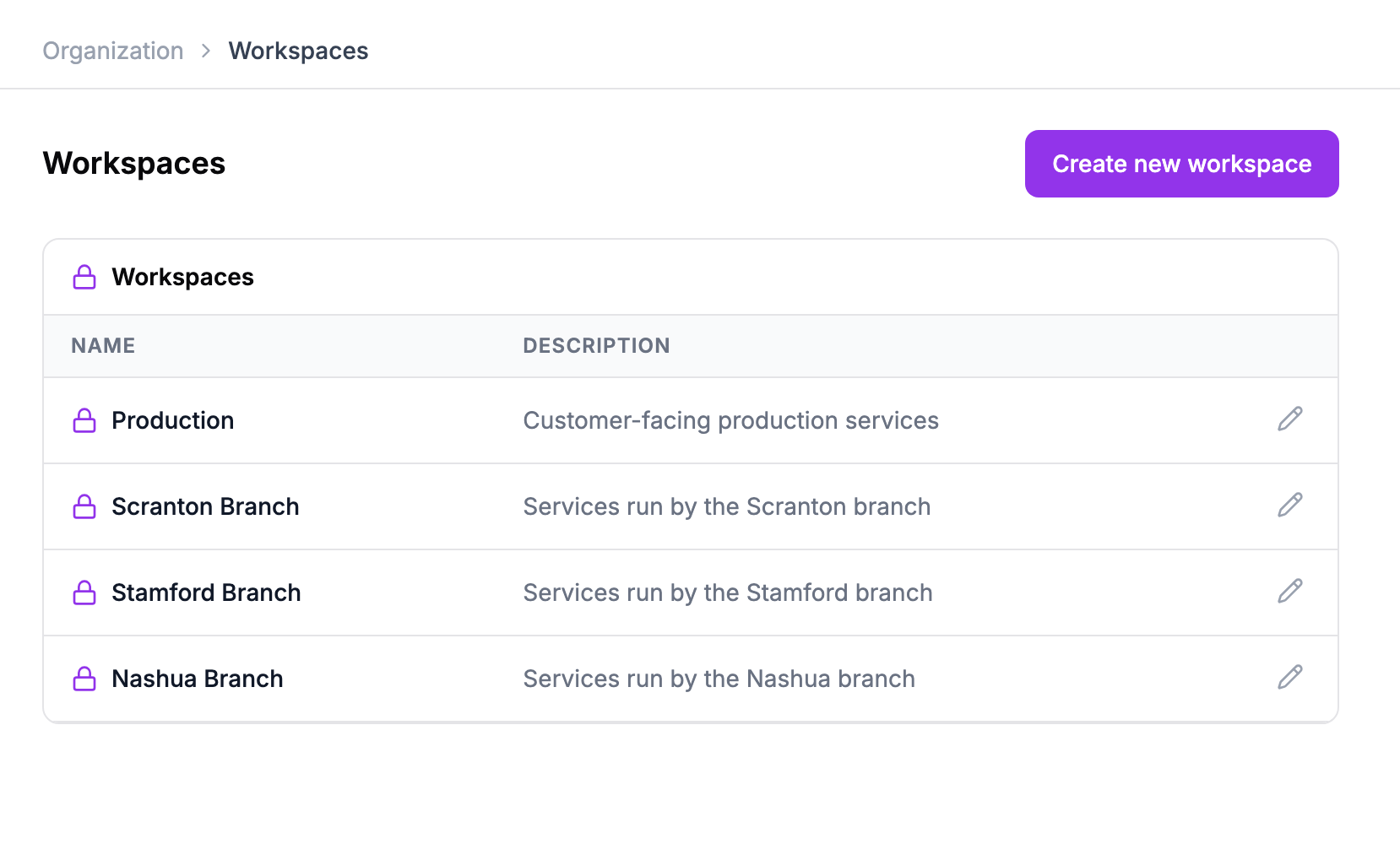 The Workspaces settings page listing Production, Scranton Branch, Stamford Branch, and Nashua Branch, with the Create new workspace button