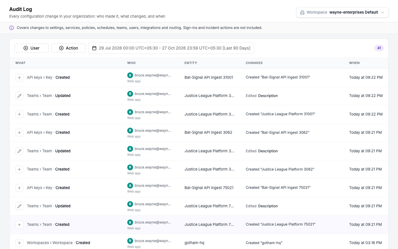 The Audit Log page listing recent changes with their user, item and time