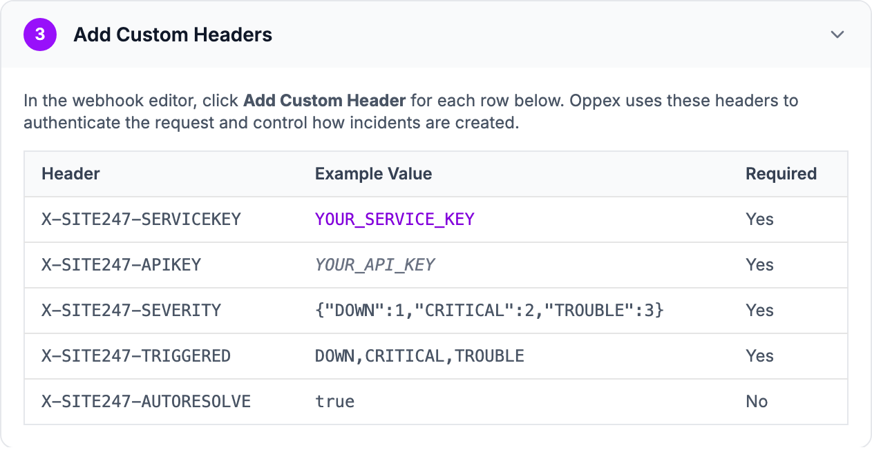Step 3 of the in-app guide, Add Custom Headers, listing the five headers with example values