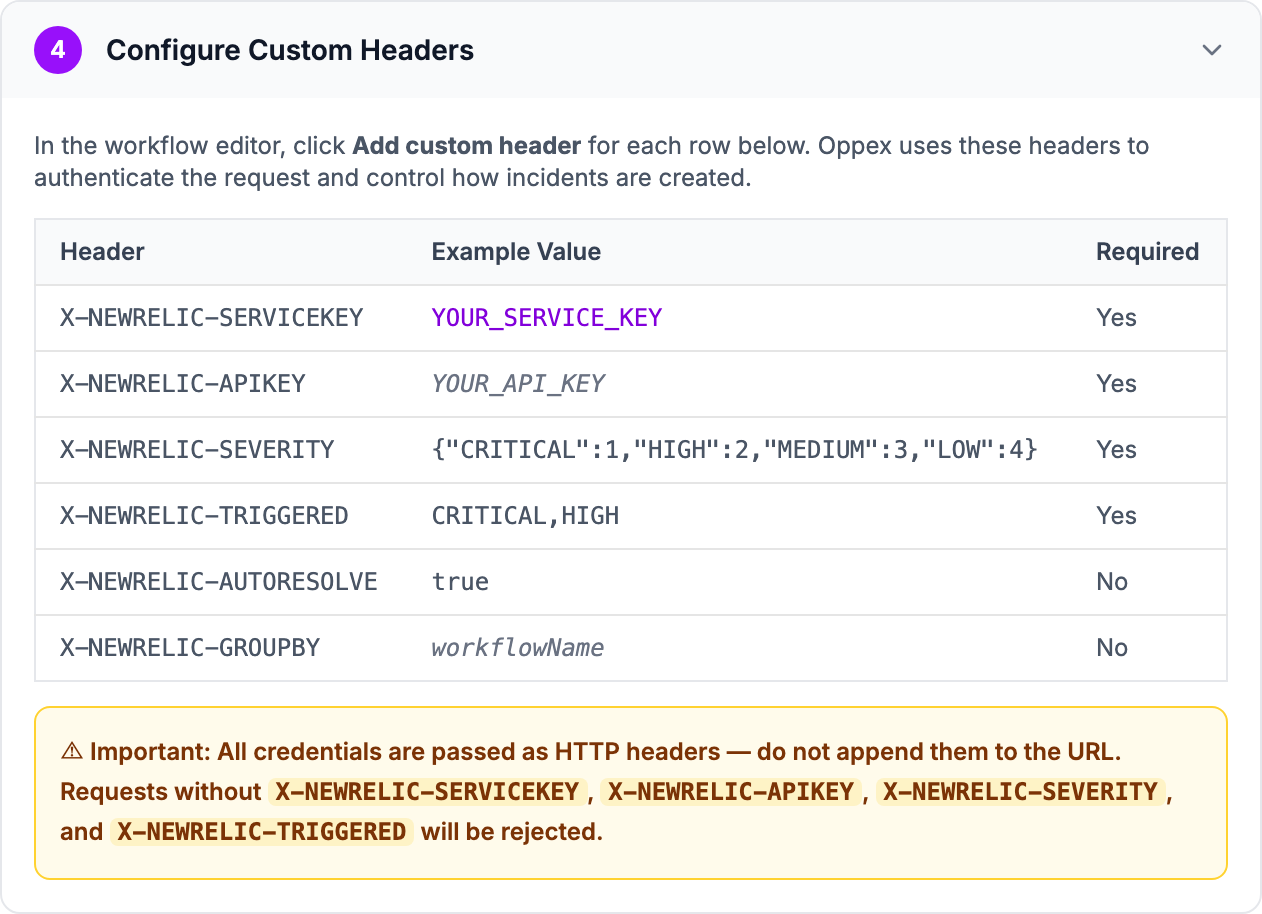 Step 4 of the in-app guide, Configure Custom Headers, listing the six headers with example values and a warning that requests without the four required headers are rejected
