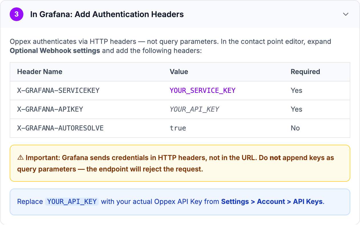 Step 3 of the in-app guide, In Grafana: Add Authentication Headers, listing the three headers and a warning not to send keys as query parameters