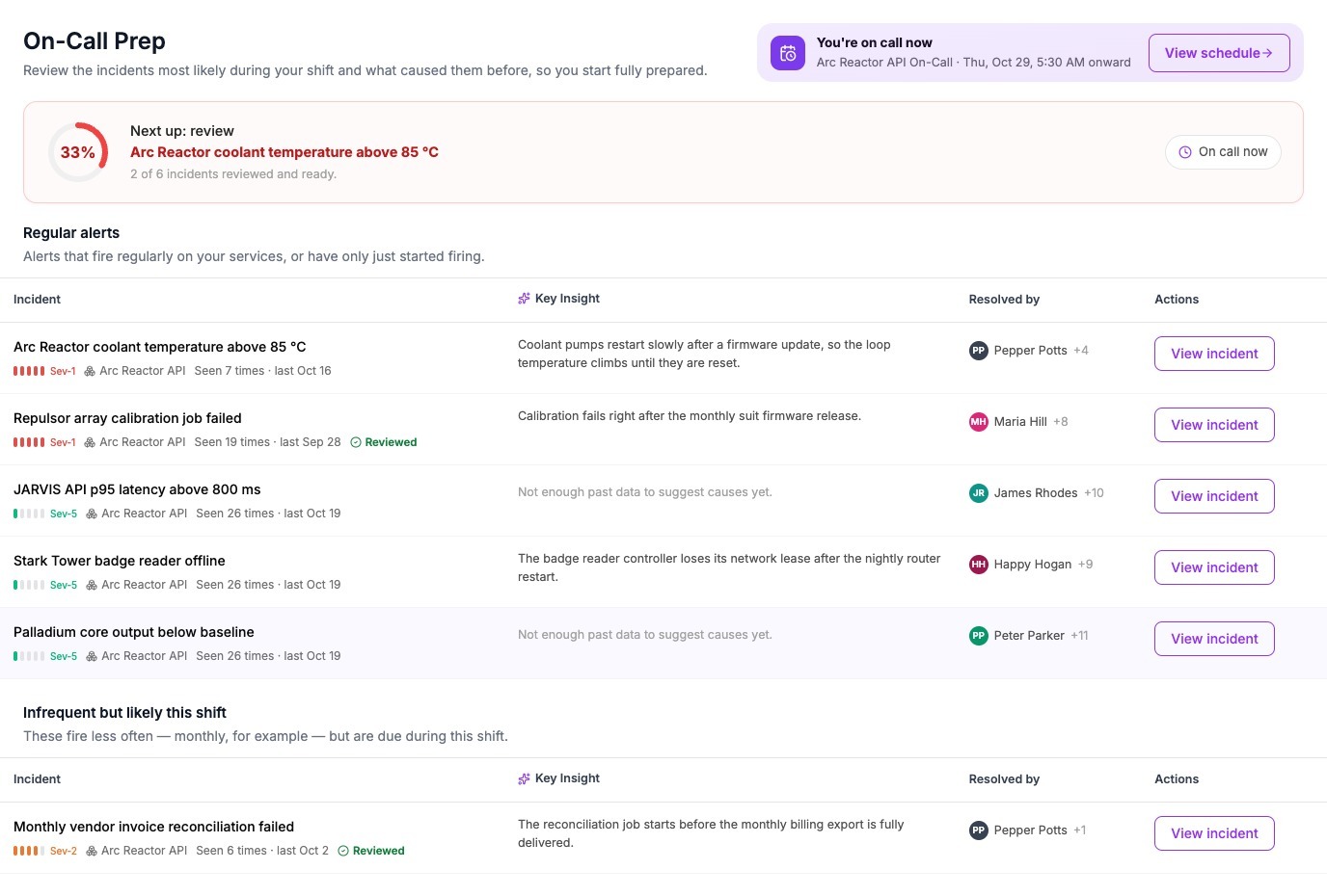 The On-Call Prep page with the shift card, a readiness bar at 33 percent, five regular alerts and one infrequent alert.