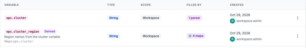 The Variables table with two rows. ops.cluster is filled by 1 parser. ops.cluster_region has the Derived label, the line Maps ops.cluster, and is filled by 4 maps.