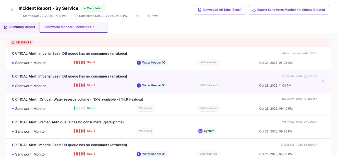A drill-down tab for Sandworm Monitor and Incidents Created listing incidents with their severity, assignee and creation time
