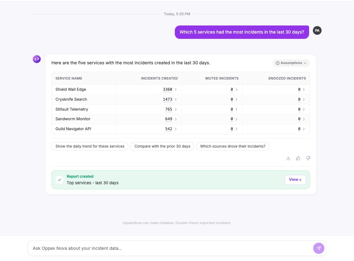 The chat showing a Report created banner with the report name Top services - last 30 days and a View button